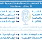 شركة القادة المتميزين للترجمة المعتمدة - Certified Translation